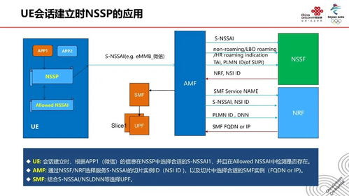 5G網(wǎng)絡(luò)切片技術(shù) 原理、應(yīng)用與未來(lái)發(fā)展展望
