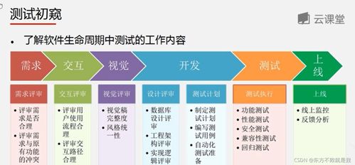 互聯(lián)網(wǎng)產(chǎn)品測(cè)試過(guò)程中的網(wǎng)絡(luò)與信息安全軟件開(kāi)發(fā)策略