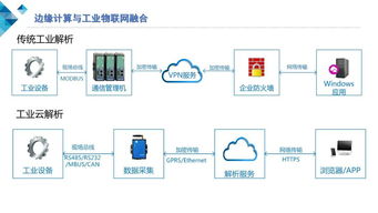云計算與邊緣計算協同，構筑安全可靠的工業物聯網新生態